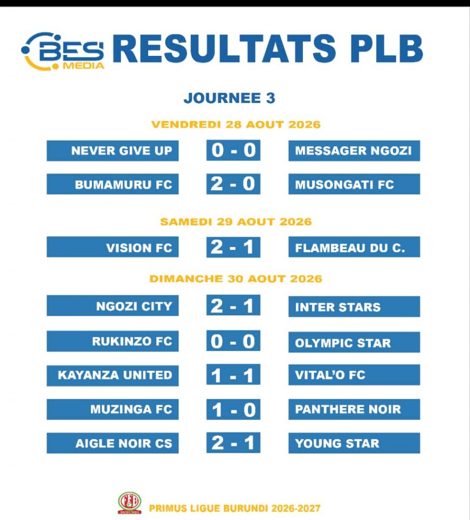 Primus Ligue: Mixed Fortunes on Third Matchday